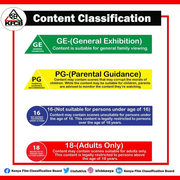 The Essence of Audio-Visual Content Rating.
